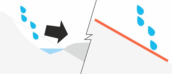 A geotextíliák erózióvédelmi funkciója